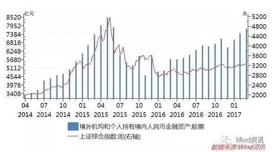 人民幣3個(gè)月漲4.4 我們?cè)谀男﹪?guó)家可以當(dāng)土豪