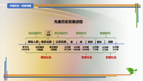 總結(jié) 中國歷史思維導圖 2022 2023學年八年級歷史下冊探究課堂教學精品課件 部編版